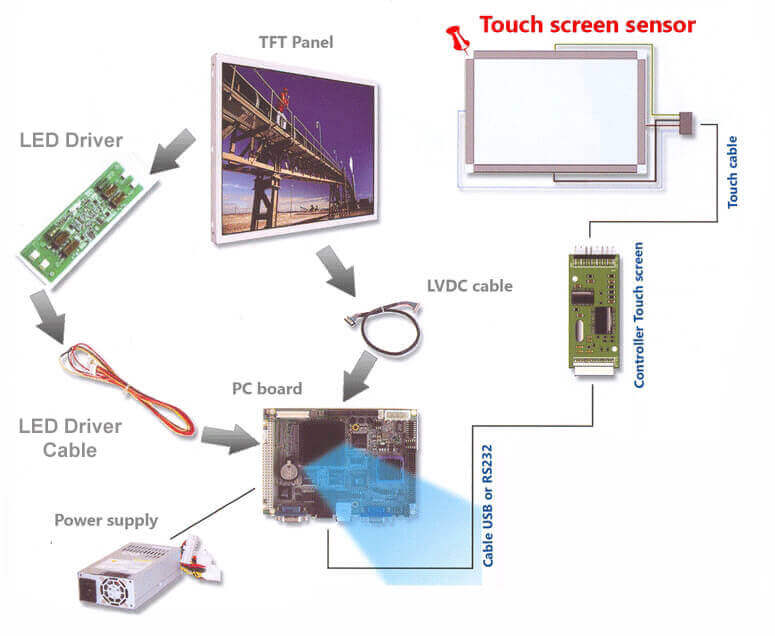 schema touch screen britec